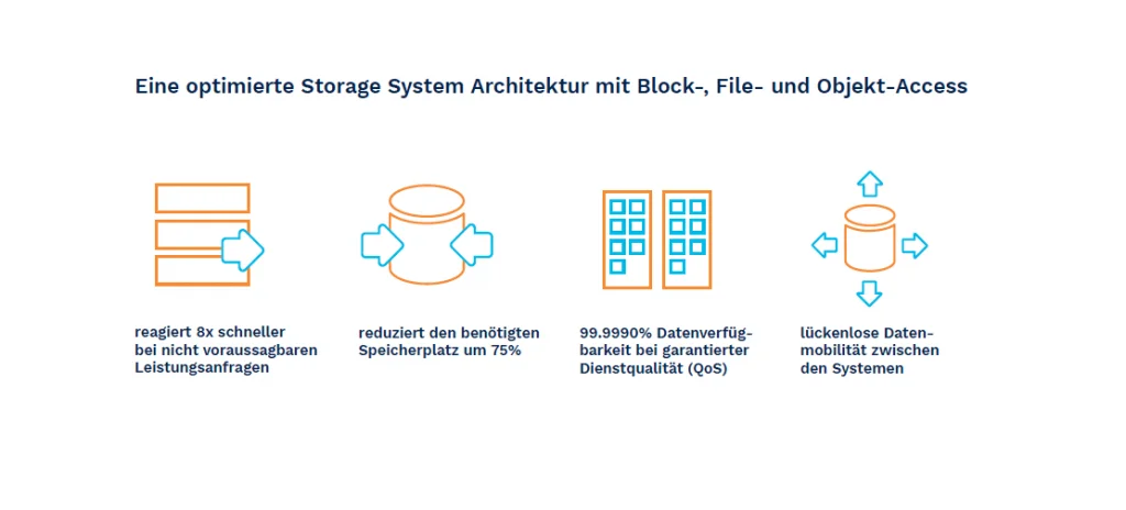 Auch kleinere Unternehmen können mit Flash-Storage erhebliche Produktivitäts- und Effizienzgewinne erzielen.